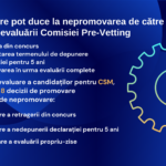 Infografic prevetting 3