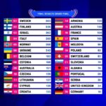 clasament eurovision 2023